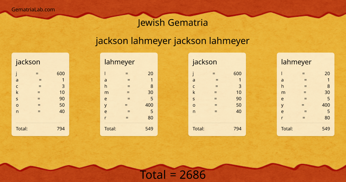 jackson lahmeyer jackson lahmeyer in jewish Gematria